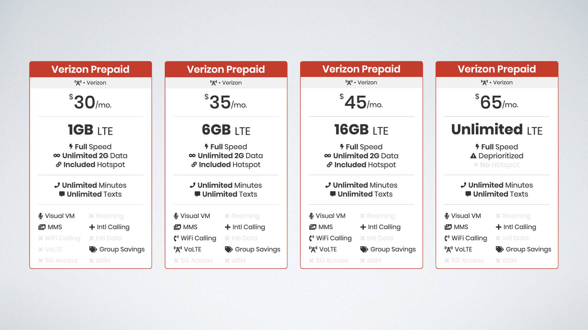 Verizon Teacher Discount Teaching Expertise